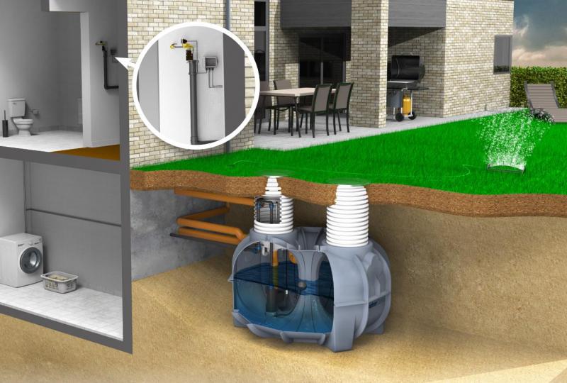 Watercare komplet regnvandsanl&aelig;g til hus 1200L