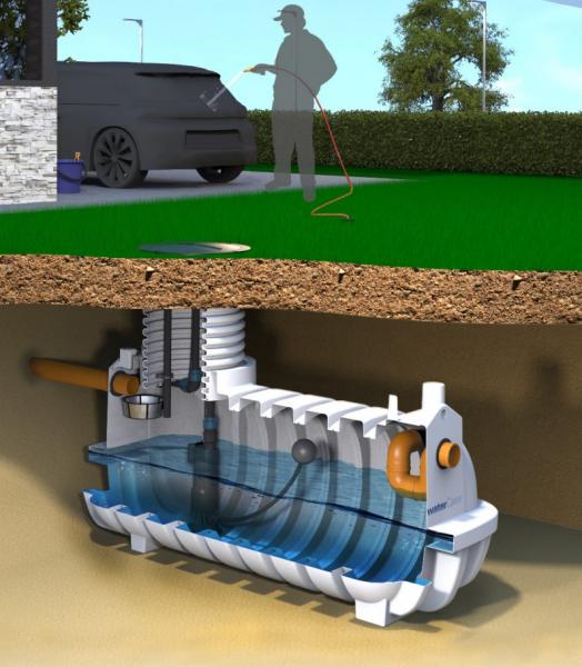 Watercare komplet regnvandsanl&aelig;g til have 2500L